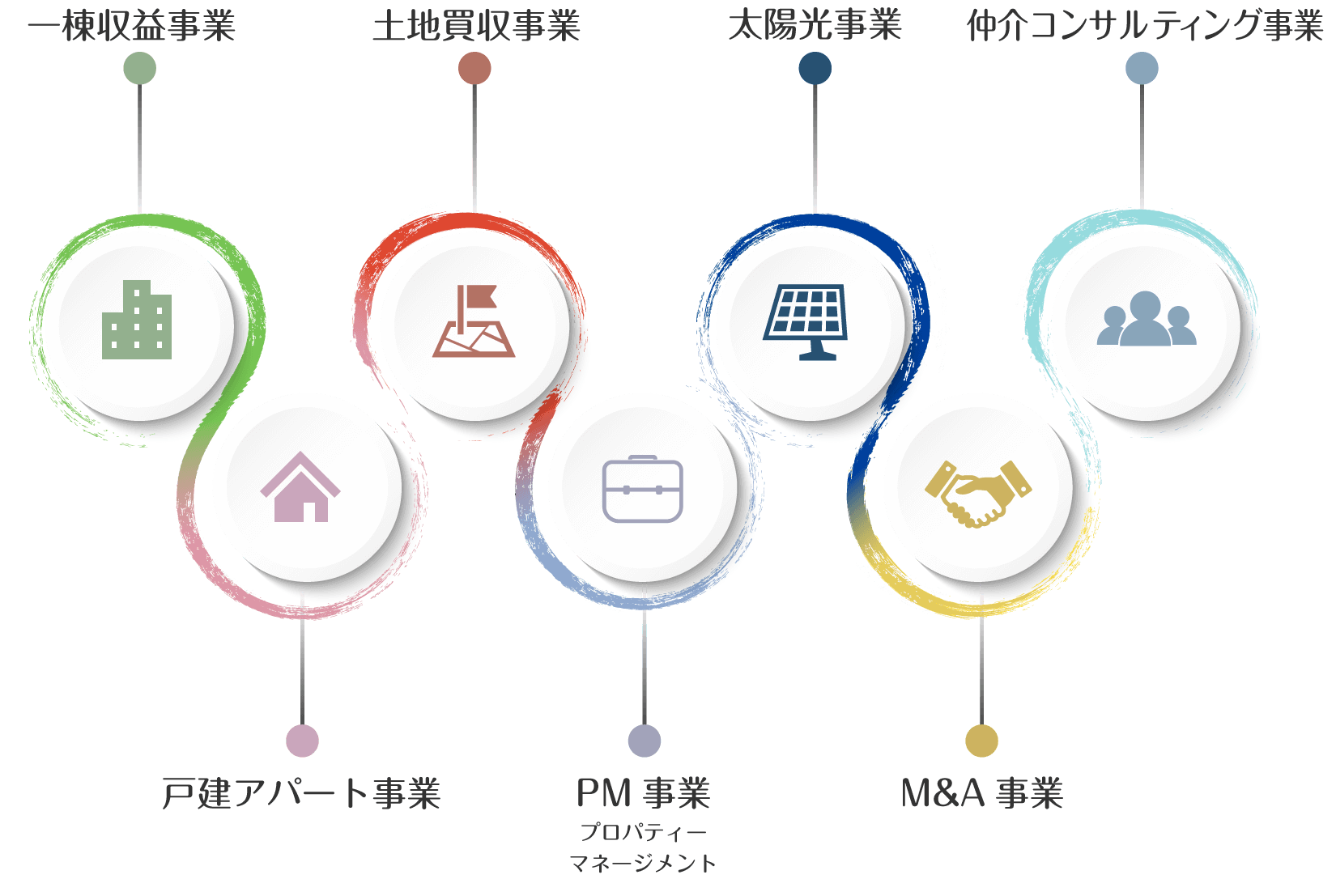 不動産ソリューションビジネスイメージ